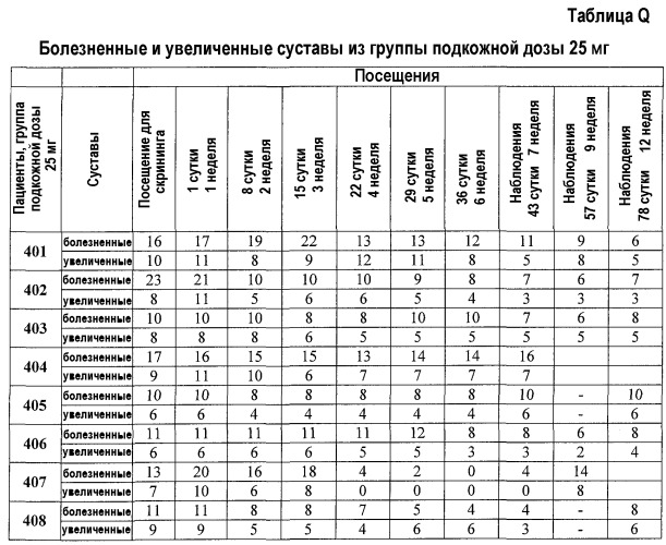 Способ лечения аутоиммунного заболевания (варианты) (патент 2539110)