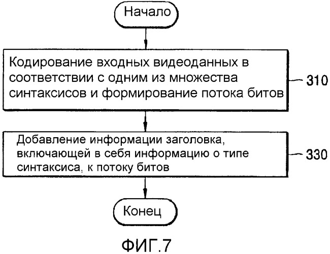 Система кодирования видеоданных и система декодирования видеоданных (патент 2341911)