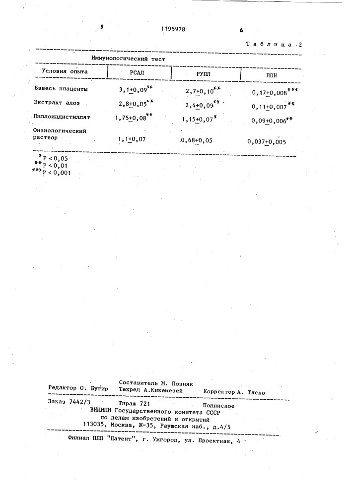 Способ моделирования аллергических реакций (патент 1195978)