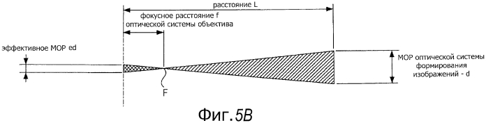 Устройство формирования стереоскопических изображений (патент 2554299)