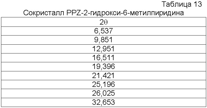 Сокристаллы пропиконазола (патент 2462465)