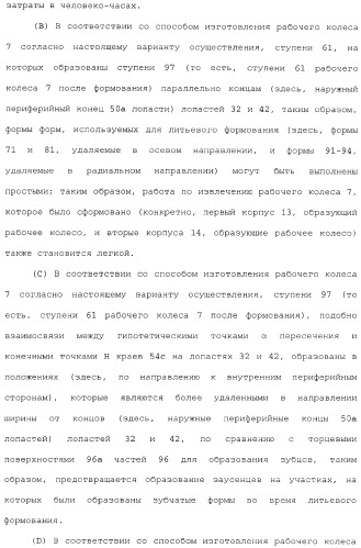 Рабочее колесо многолопастного вентилятора и способ его изготовления (патент 2365792)