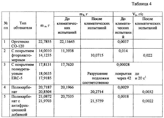 Антенный обтекатель (патент 2292101)