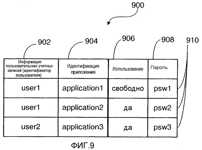 Система и способ обеспечения возможности основанного на пользователях лицензирования приложений в нескольких устройствах беспроводной связи (патент 2350034)