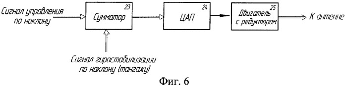 Радиолокационный способ предупреждения столкновений летательного аппарата (ла) с препятствиями в вертикальной плоскости и устройство для его осуществления (патент 2428713)