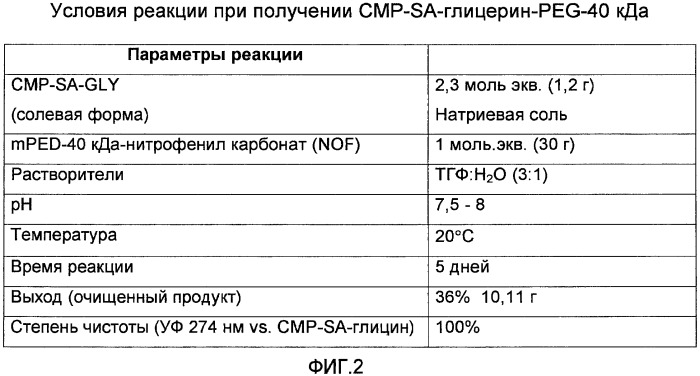 Глицерин-связанные пэгилированные сахара и гликопептиды (патент 2460543)