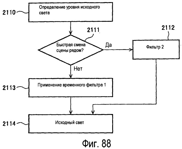 Способы и системы для проектных решений с использованием градационной шкалы изображения (патент 2427042)