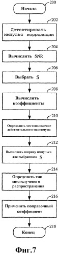 Система и способ для обнаружения и компенсации ошибок времени прибытия радиосигнала (патент 2335846)