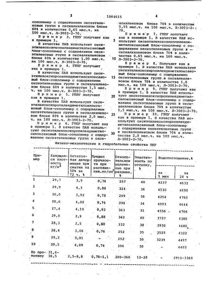 Способ получения гидрофильного пенополиуретана (патент 1064615)