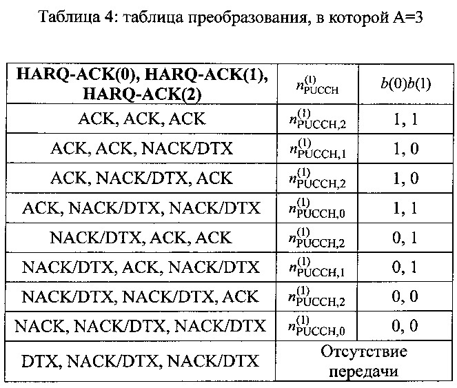 Способ отправки восходящей управляющей информации, пользовательское оборудование и базовая станция (патент 2625319)