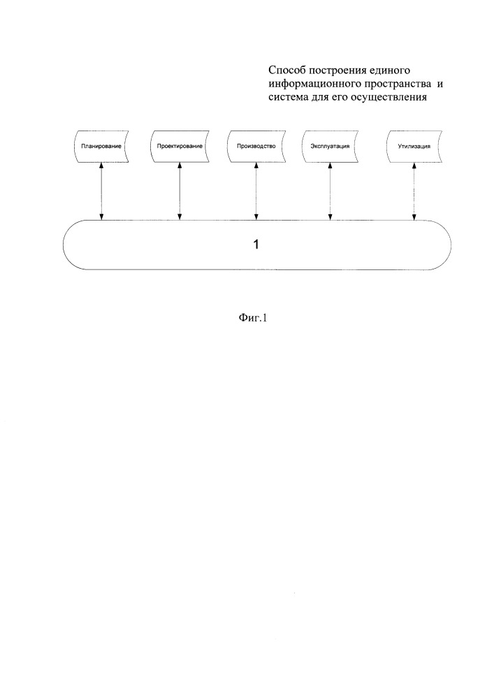 Способ построения единого информационного пространства и система для его осуществления (патент 2656841)