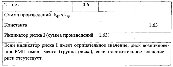 Способ отбора лиц в группу повышенного риска заболевания раком мочевого пузыря (патент 2573338)