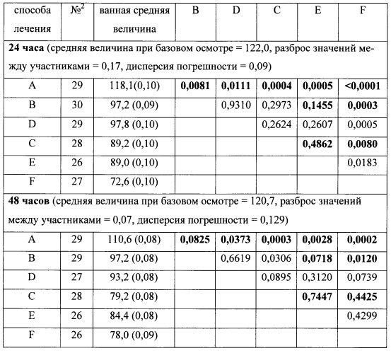 Способы и комплекты для ухода за полостью рта (патент 2493816)