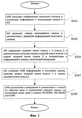 Способ и устройство сбора информации о состоянии канала (патент 2508598)