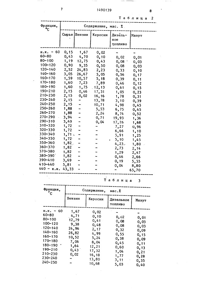 Способ переработки нефтяного сырья (патент 1490139)