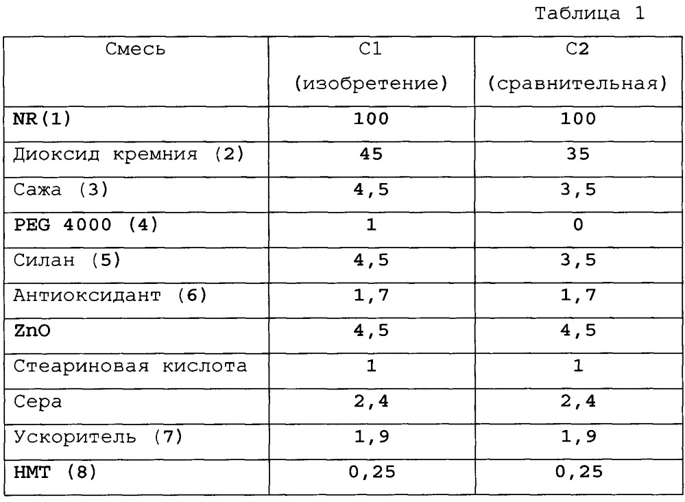 Пневматическая шина для большегрузного автомобиля (патент 2636714)