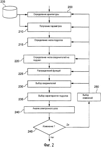 Способ и устройство для помощи в определении выполнимости электронного узла (патент 2452004)