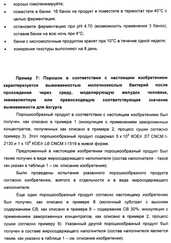 Порошкообразный кисломолочный продукт или йогурт с высоким содержанием молочнокислых микроорганизмов (патент 2452185)