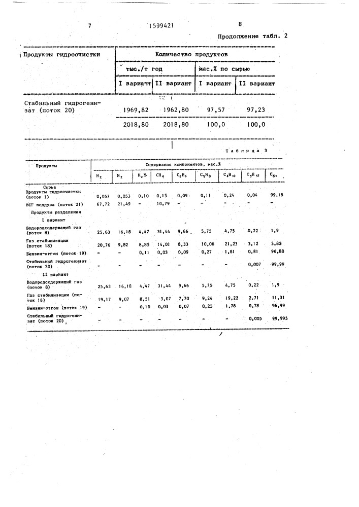 Способ разделения продуктов гидроочистки нефтяных фракций (патент 1599421)