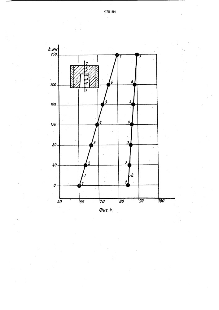 Способ изготовления разовых литейных форм (патент 975184)