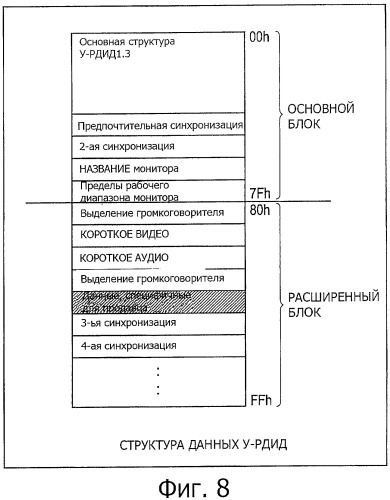 Система передачи данных, устройство передачи, устройство приема, способ передачи данных, программа и кабель передачи данных (патент 2491745)