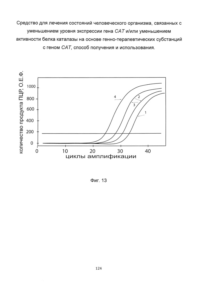 Средство для лечения состояний человеческого организма, связанных с уменьшением уровня экспрессии гена сат и/или уменьшением активности белка каталазы на основе генно-терапевтических субстанций с геном сат, способ получения и использования (патент 2649814)