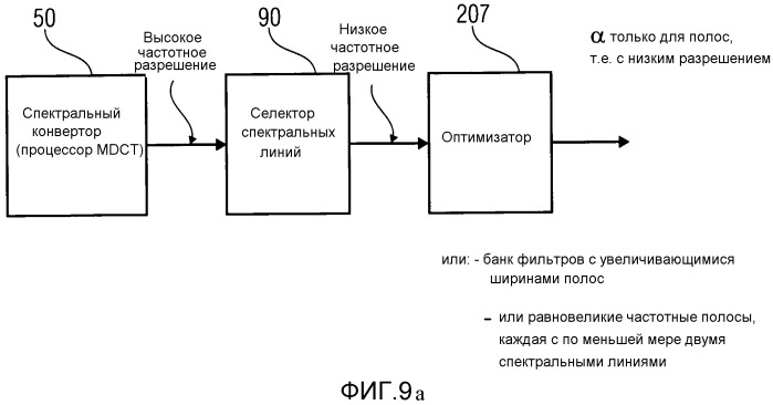 Аудио или видео кодер, аудио или видео и относящиеся к ним способы для обработки многоканальных аудио или видеосигналов с использованием переменного направления предсказания (патент 2541864)