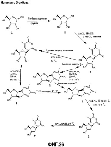 Синтез  -l-2&#39;-дезоксинуклеозидов (патент 2361875)