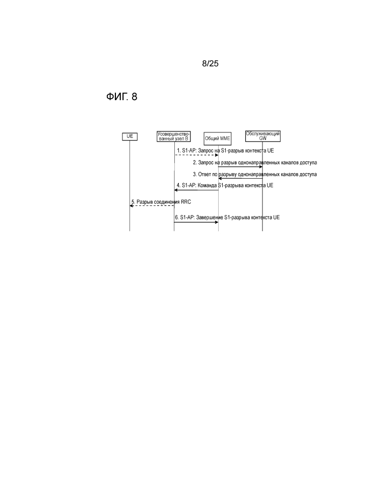Система, способ и устройство связи (патент 2602088)