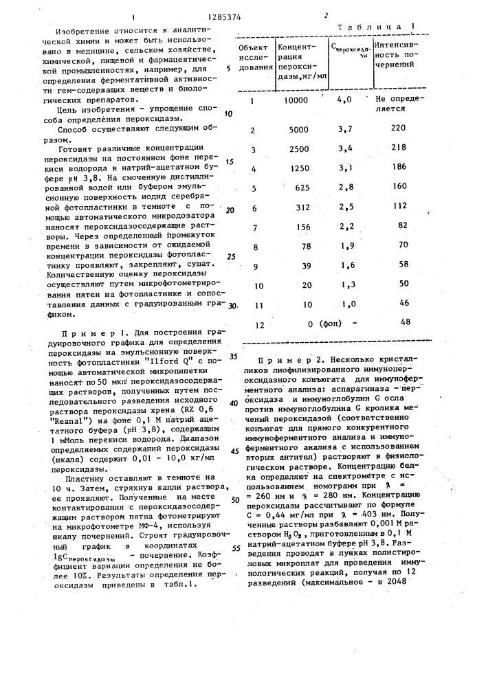 Способ определения пероксидазы (патент 1285374)
