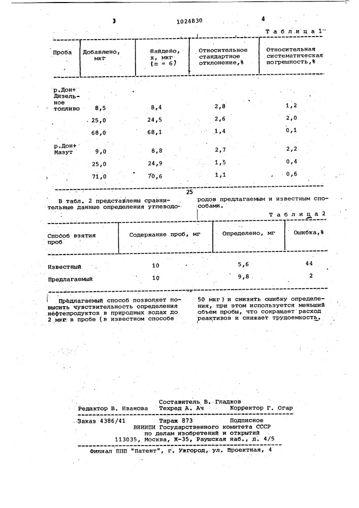 Способ определения нефтепродуктов в природных водах (патент 1024830)