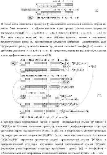 Способ сквозной активизации f1( 11)min → ±0mk неактивных аргументов "±0" → "+1/-1" аналоговых сигналов в "зонах минимизации" структуры "-/+" [mj]f(+/-) - "дополнительный код" в соответствии с арифметической аксиомой троичной системы счисления f(+1,0,-1) при формировании аргументов аналоговых сигналов в позиционно-знаковой условно минимизированной ее структуре ±[mj]fусл(+/-)min (варианты русской логики) (патент 2507682)