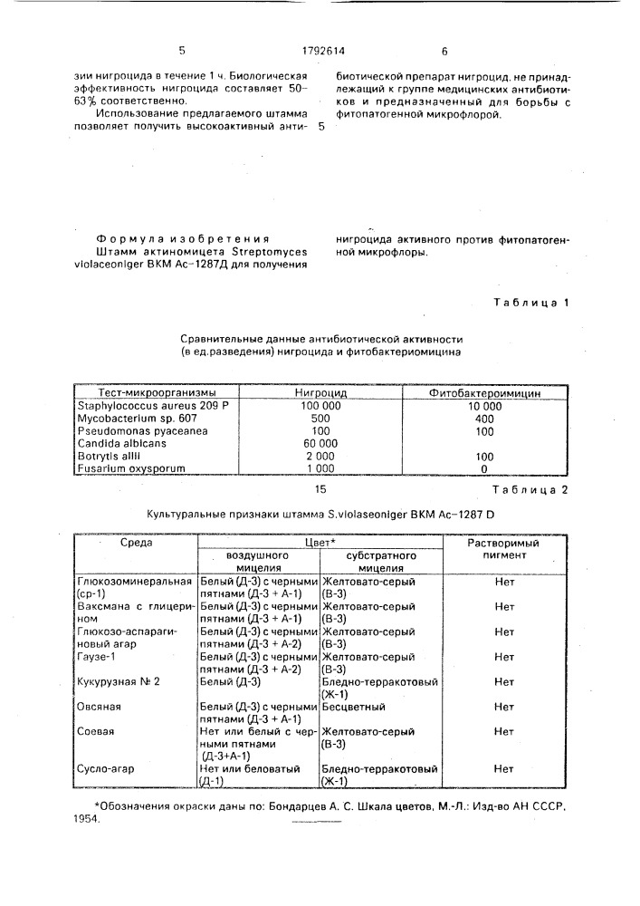 Штамм актиномицета sтrертомyсеs violaceoniger для получения нигроцида активного против фитопатогенной микрофлоры (патент 1792614)