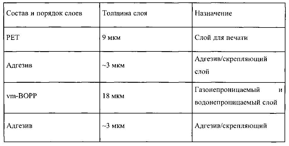 Эластичные материалы для эластичных контейнеров (патент 2599746)