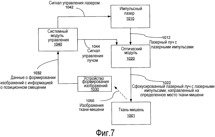 Формирование изображений операционной ткани-мишени посредством нелинейного сканирования (патент 2575967)