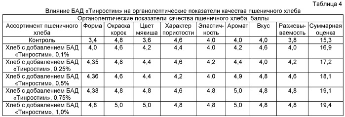 Композиция для приготовления теста для хлеба пшеничного &quot;приморье&quot; (патент 2455828)