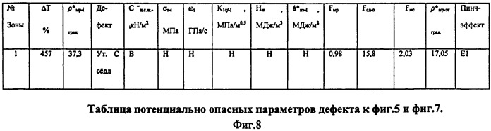 Устройство для прогнозирования остаточного ресурса при неразрушающем контроле; определения крупных потенциально опасных дефектов; выявления зон хрупкого разрушения; определения изменения зон фазового состава. (патент 2511074)