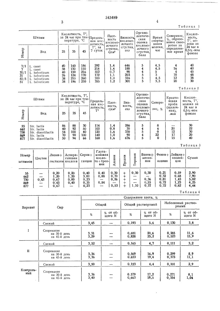 Способ получения закваски для армянского сыра (патент 343489)