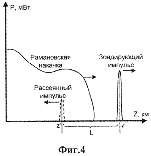 Распределенный датчик акустических и вибрационных воздействий (патент 2566603)