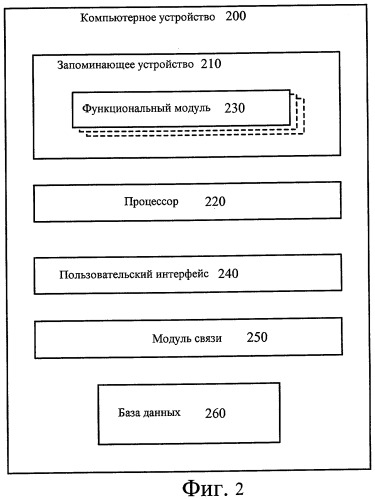Способ и устройство для динамического регулирования времени передачи по восходящей линии связи (патент 2443059)
