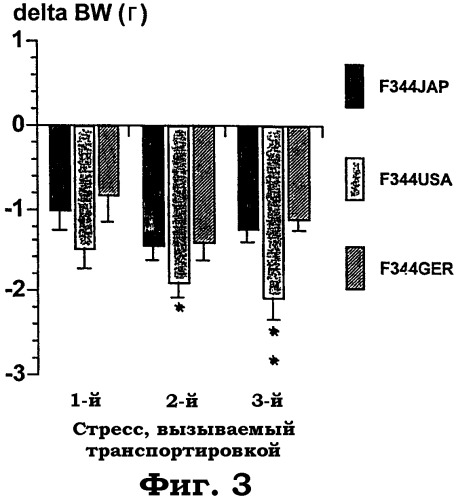 Способ для лечения неврологических и нейропсихологических нарушений (патент 2416406)