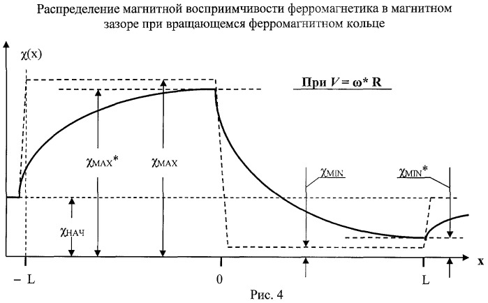 Устройство автоматического управления электрогенератором (патент 2444802)