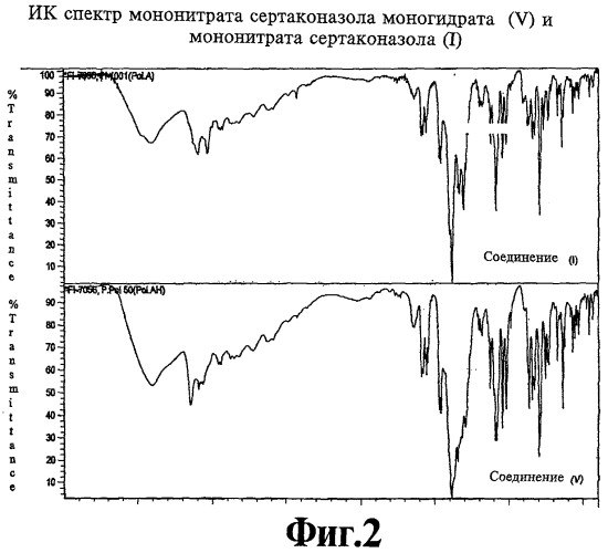 Способ получения мононитрата сертаконазола и моногидрат мононитрата сертаконазола (патент 2357965)