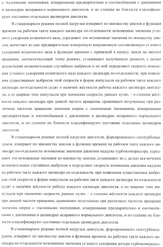 Способ определения технического состояния двигателей внутреннего сгорания и экспертная система для его осуществления (патент 2428672)