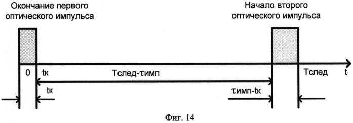 Однофотонный приемник для пространственно-временного поиска оптических импульсных сигналов (патент 2568939)