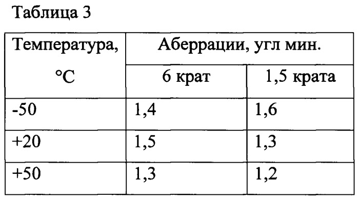 Оптический прицел с дискретной сменой увеличения (патент 2547044)