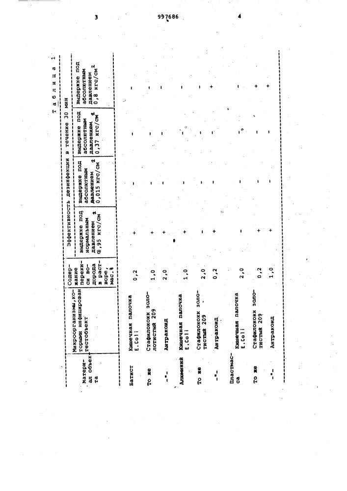 Способ камерной дезинфекции твердых предметов (патент 997686)