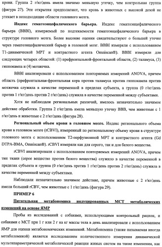 Композиции и способы для сохранения функции головного мозга (патент 2437656)