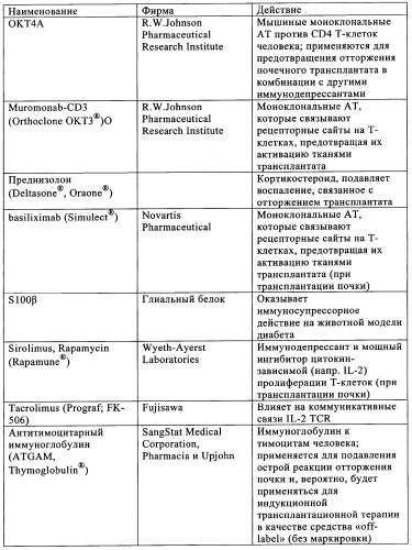 Композиции и лекарственные формы на основе гастрина, методы применения и получения (патент 2350351)