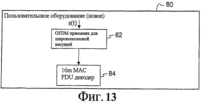 Множество совместимых ofdm-систем с различными полосами пропускания (патент 2470472)